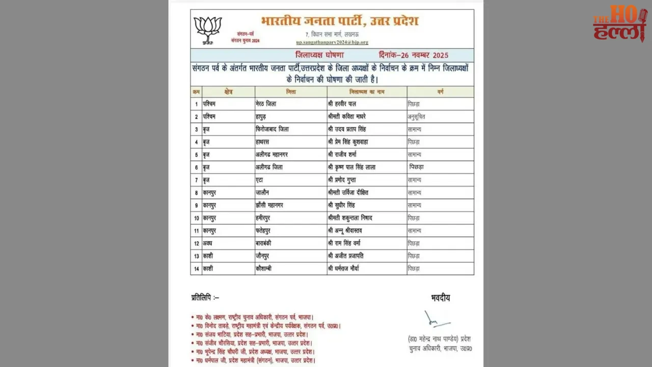 UP BJP Announces New Chiefs in 14 Districts