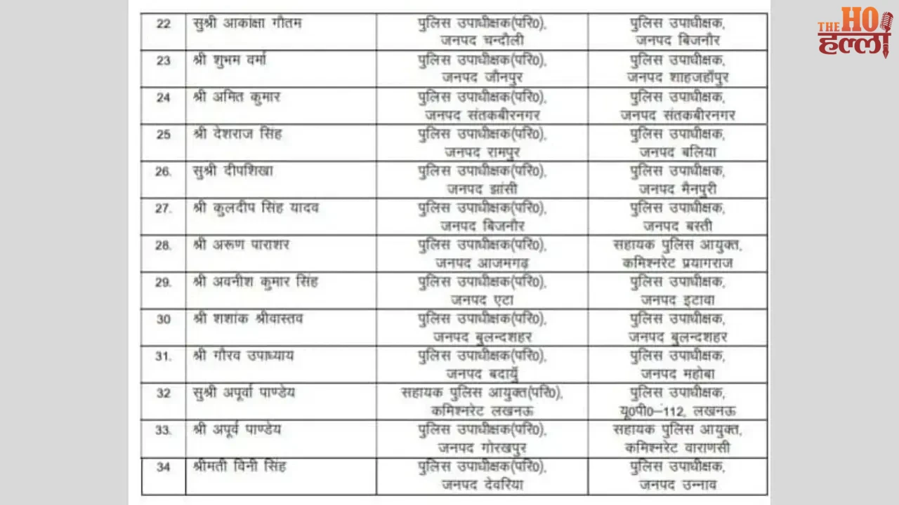 UP Police Deploys 34 Newly Trained Deputy SPs