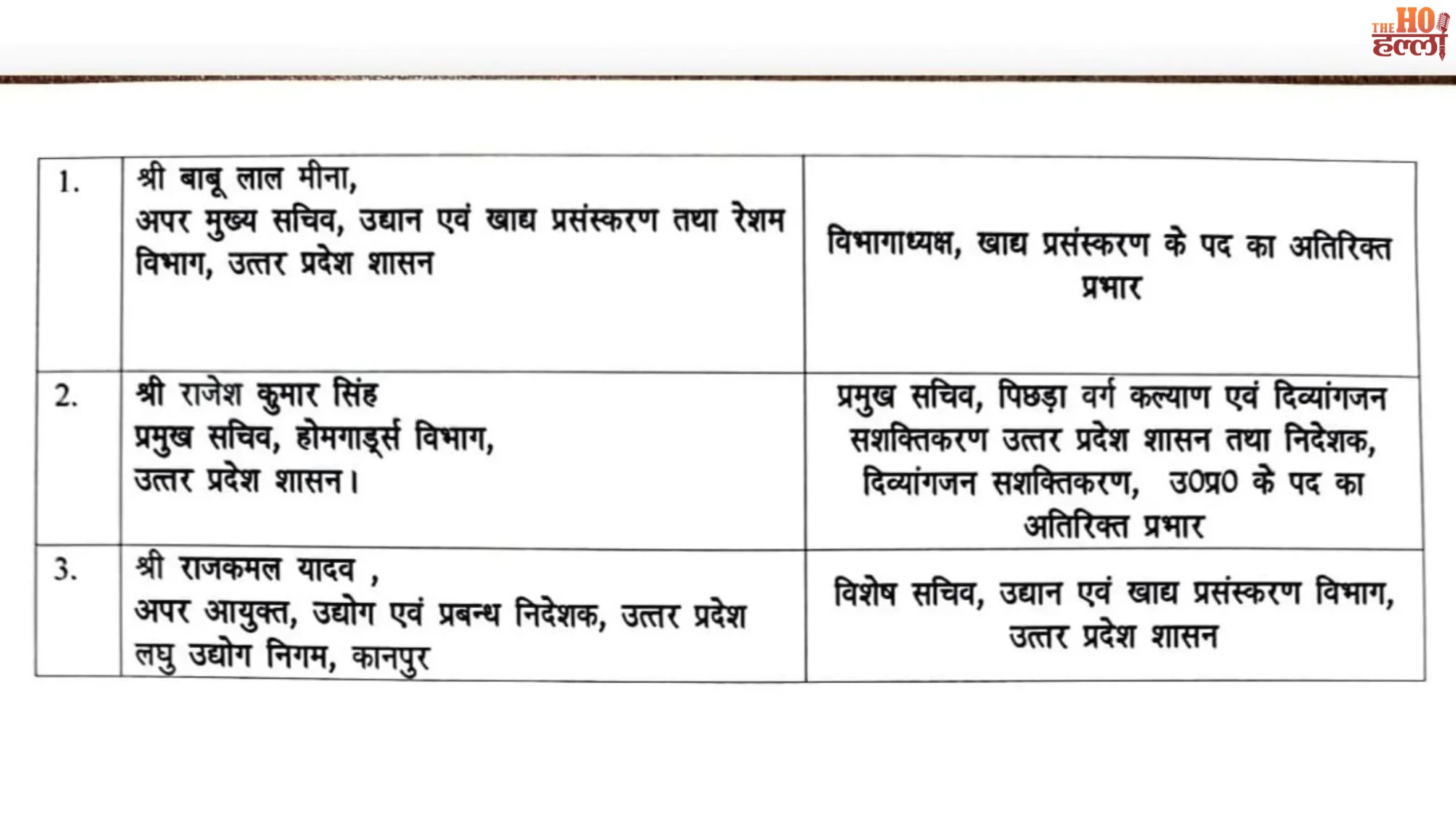 UP Bureaucratic Reshuffle Key Changes Before Holi
