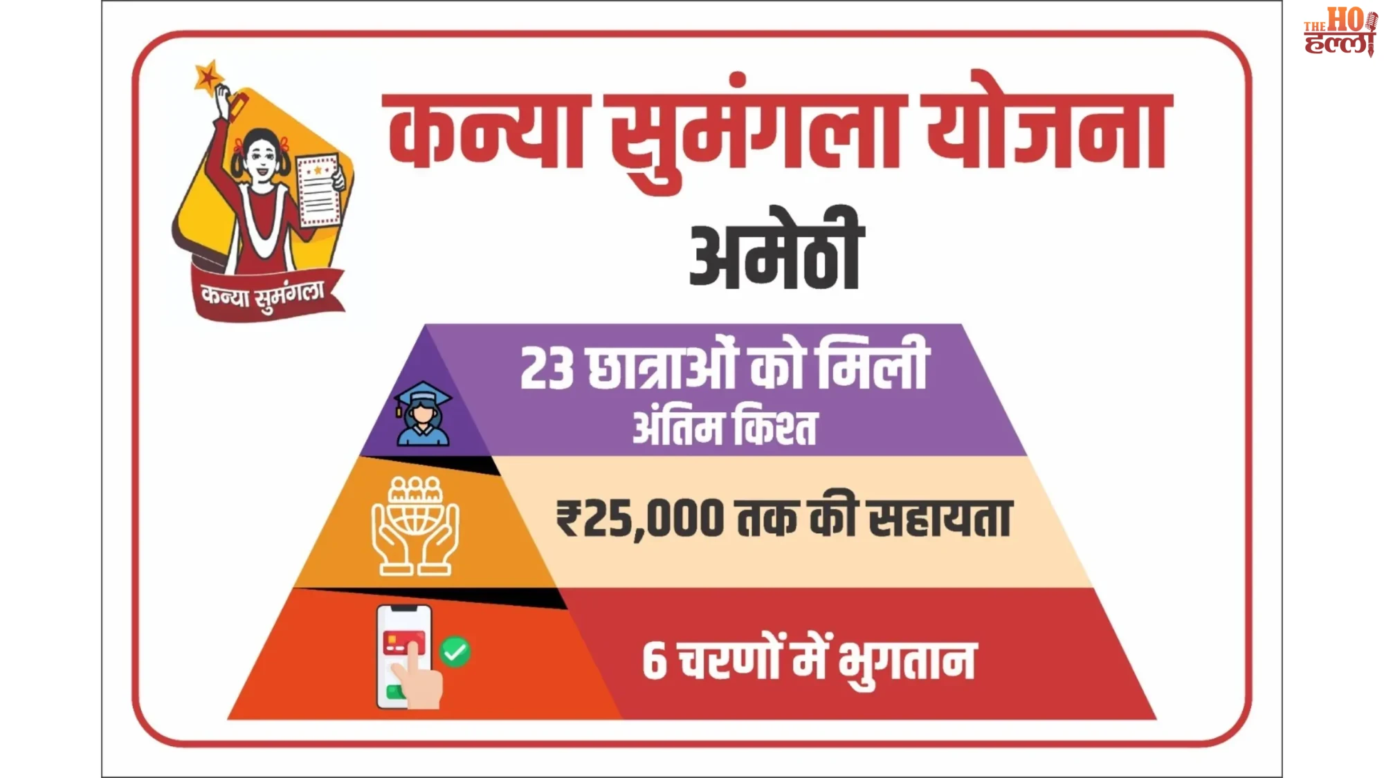 Amethi's 23 Daughters Get ₹25,000 Grant for Higher Education