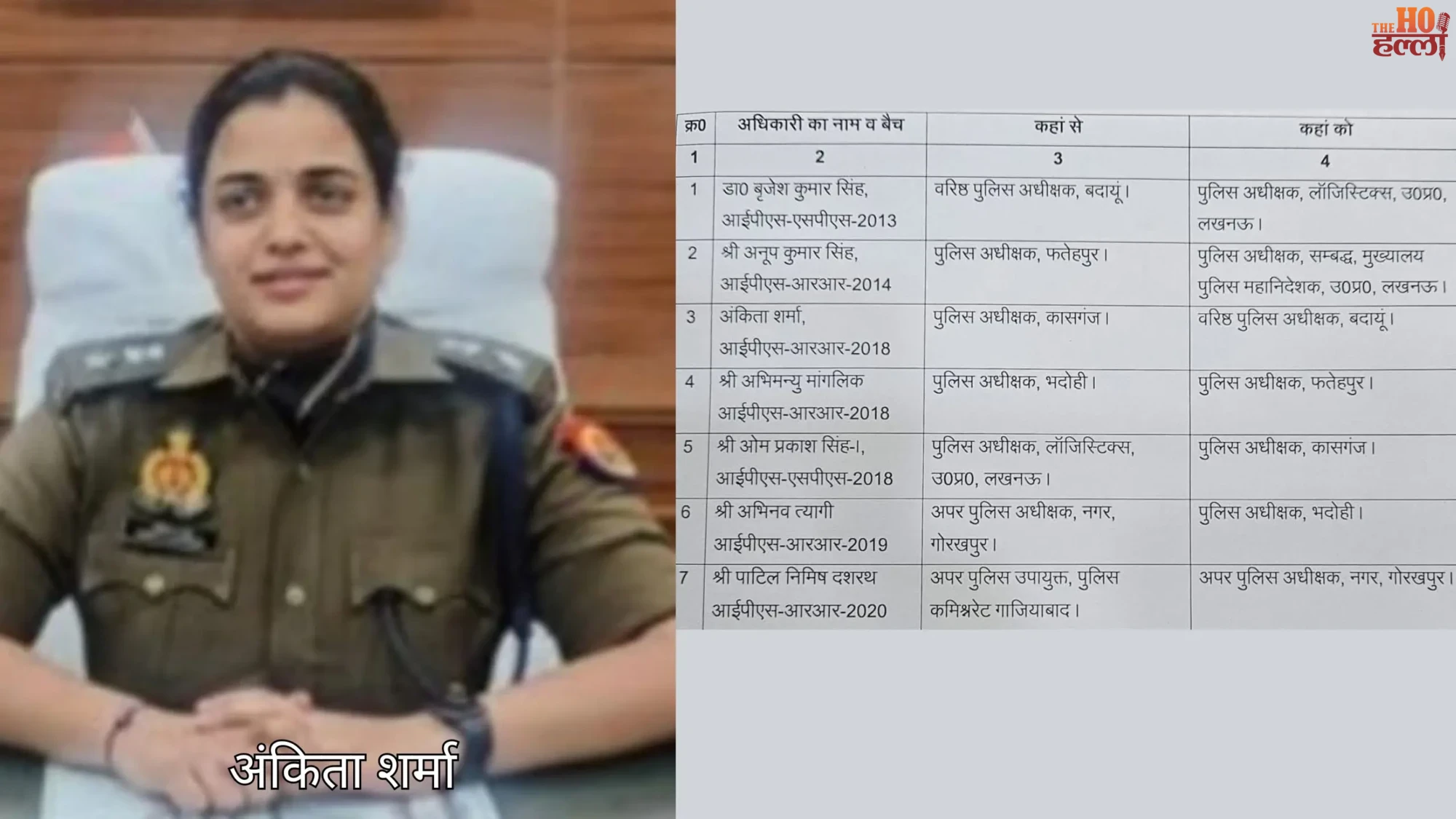 Budaun Double Murder SSP Removed from Position