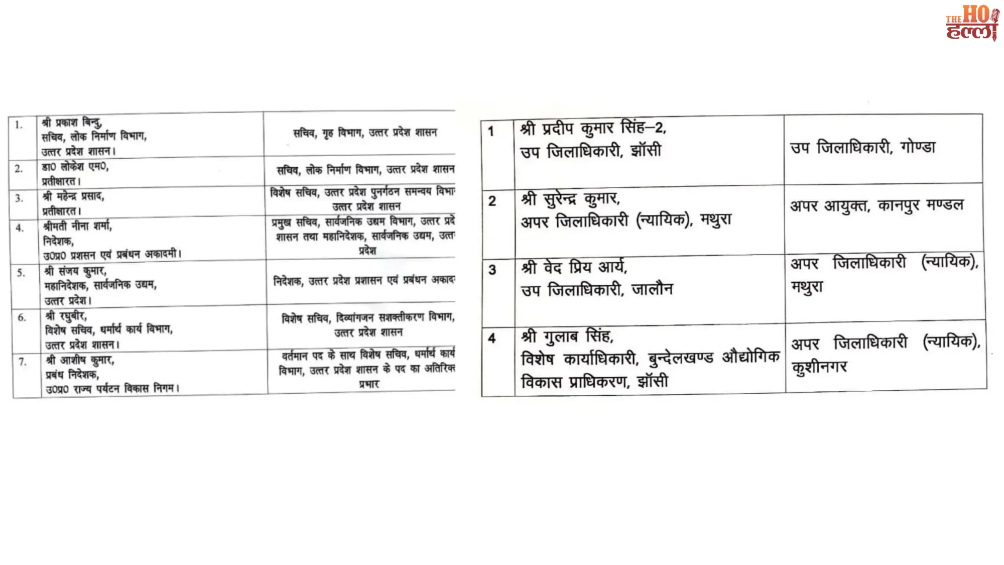 UP Bureaucracy Reshuffle 7 IAS Officers Transferred