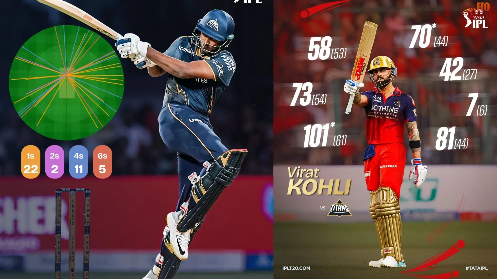 IPL 2026 Kohli & Padikkal Lead RCB to Victory