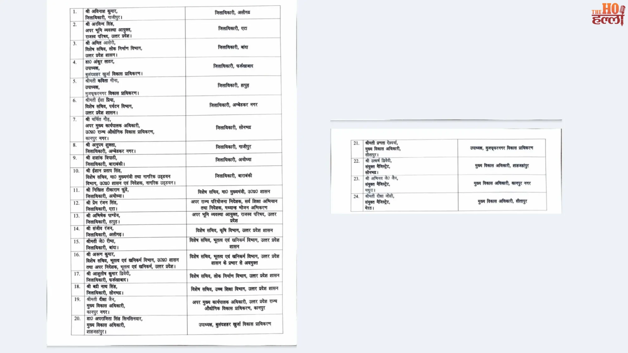 UP IAS Transfer List 2026 Changes in Leadership