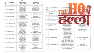 UP Police Reshuffle 44 ASPs Transferred News (1)