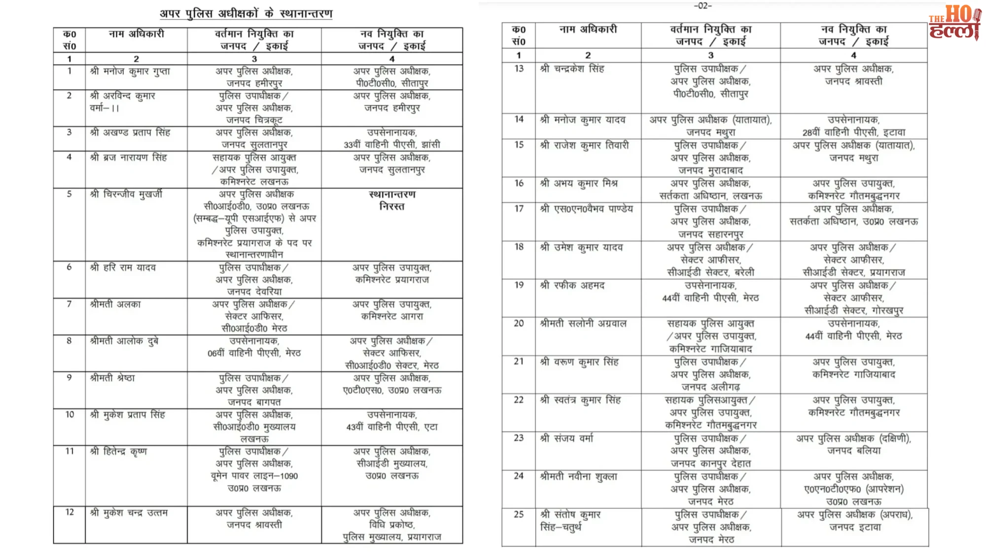 UP Police Reshuffle 44 ASPs Transferred News