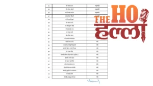 up-bjp-new-team-pankaj-choudhary-executive-committee-list