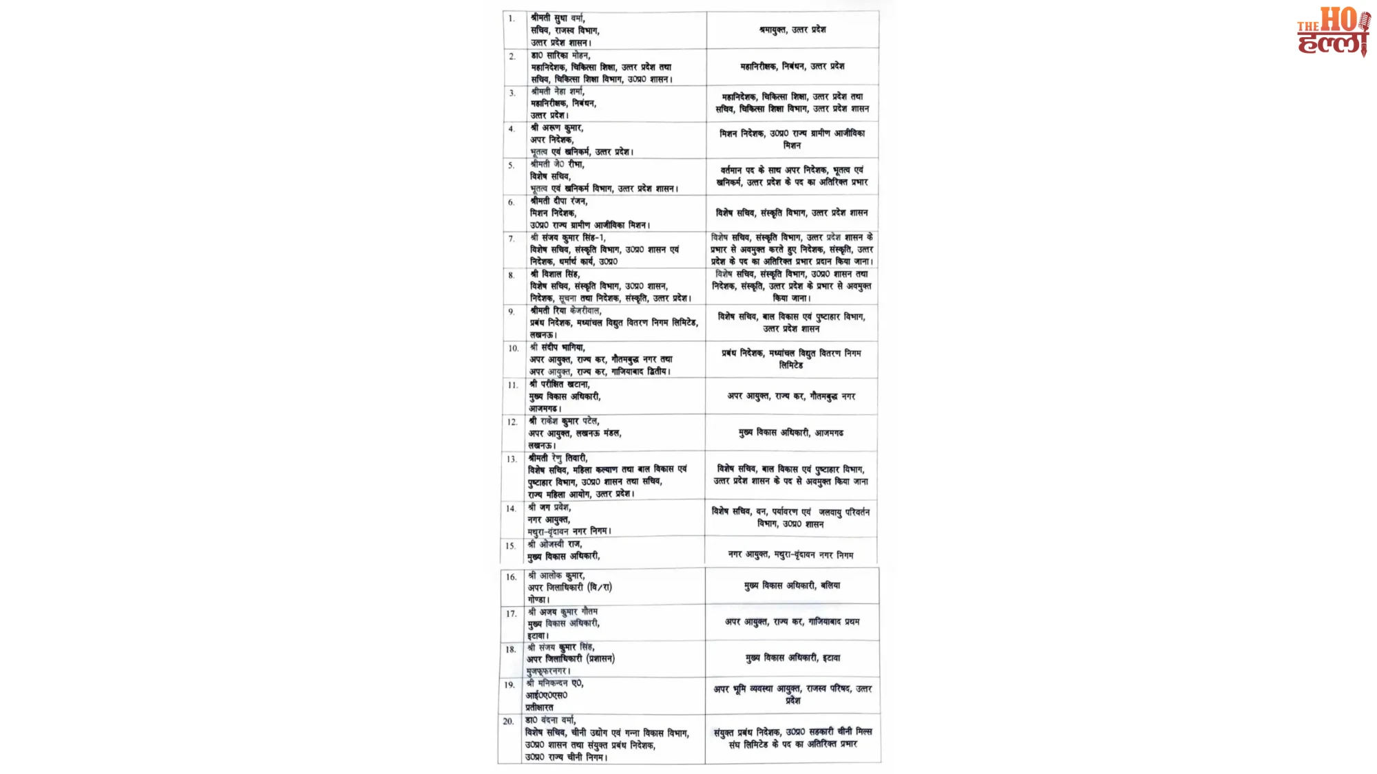 up-ias-transfer-list-20-ias-officers-bureaucratic-reshuffle