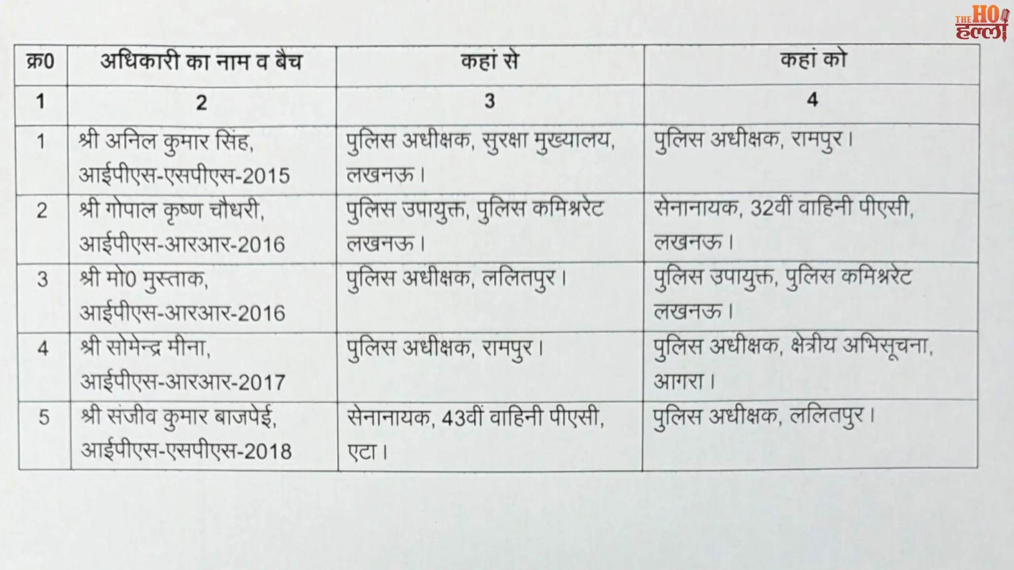 up-ips-transfer-lucknow-commissionerate-rampur-lalitpur-new-sp-shuffled