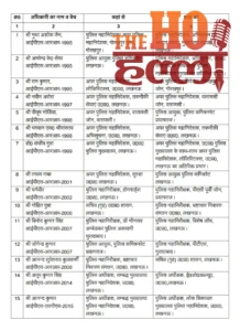 up-ips-transfer-tarun-gaba-new-lucknow-police-commissioner