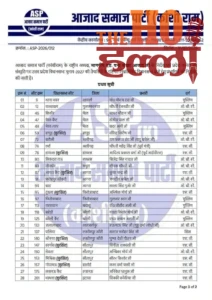 chandrashekhar-azad-asp-appoints-45-assembly-incharges-up-election-2027