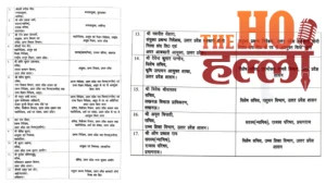up-bureaucracy-17-ias-transfer-anjaneya-kumar-singh-sangeeta-singh