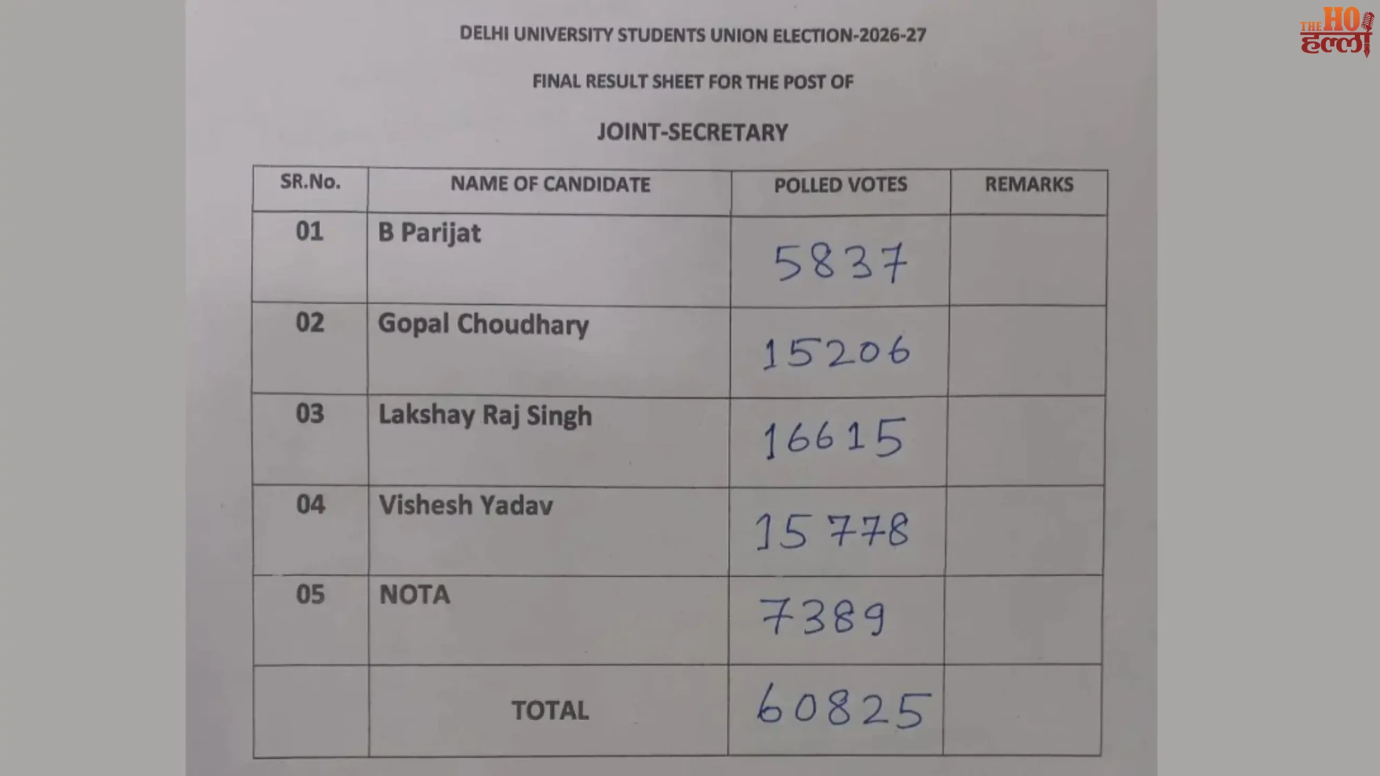 dusu-election-results-abvp-wins-three-seats-deepanshu-shokin-vice-president-delhi (6)