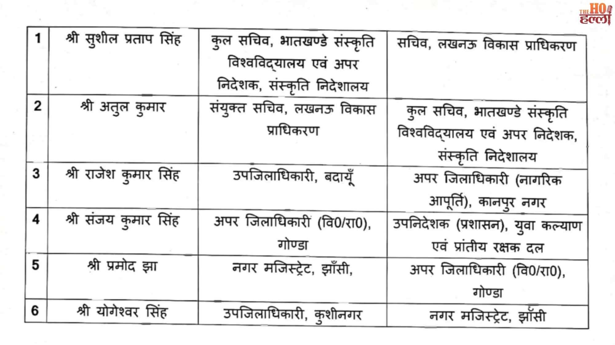 up-bureaucracy-reshuffle-jalaun-bahraich-dm-transfer-5-ias-6-pcs-officers (2)