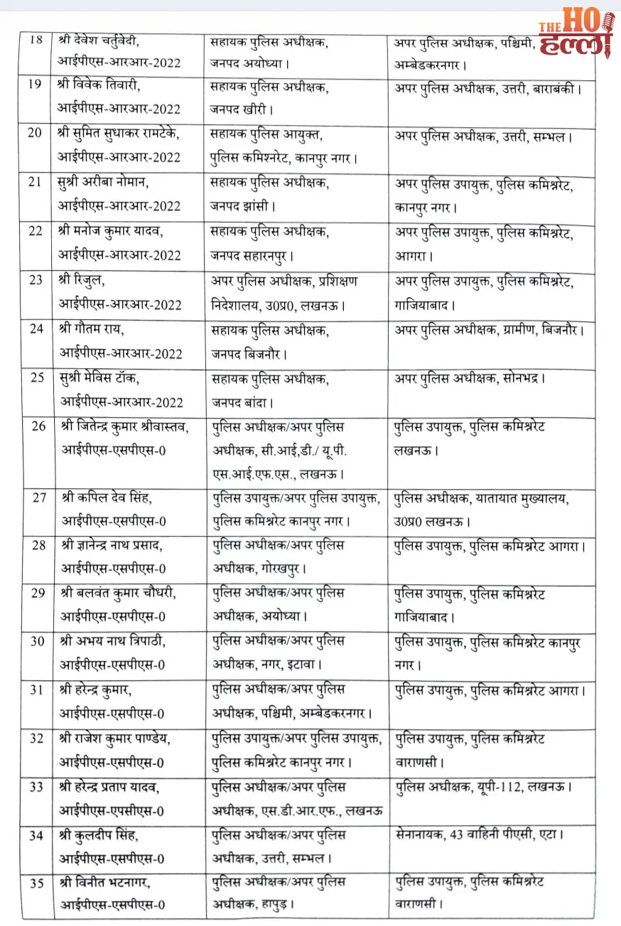 up-ips-transfer-list-lucknow-kanpur-agra-police-commissionerate2