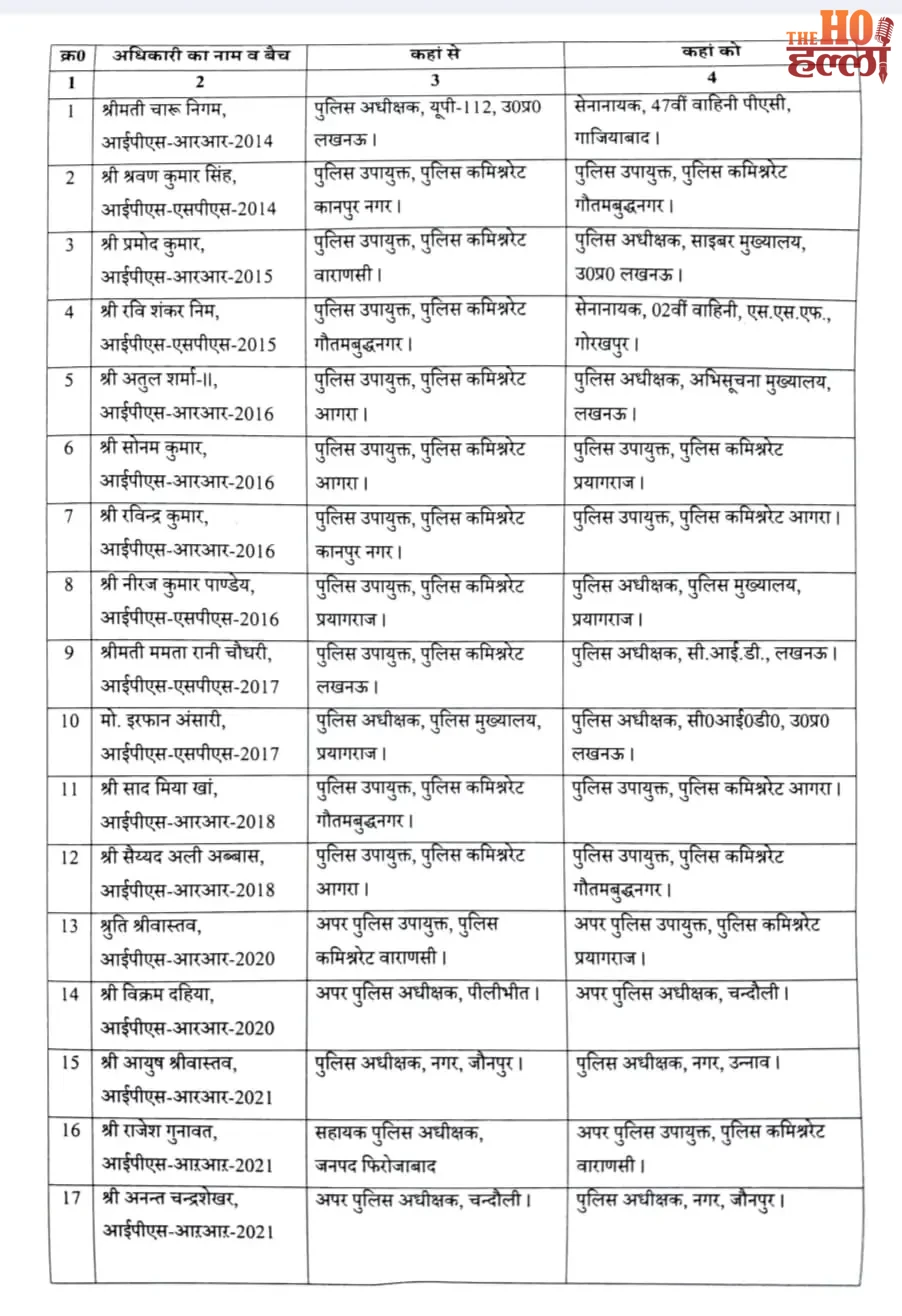 up-ips-transfer-list-lucknow-kanpur-agra-police-commissionerate3
