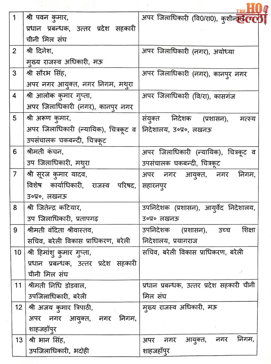 uttar-pradesh-pcs-officers-transfer-list-thirteen-officers-shifted-lucknow