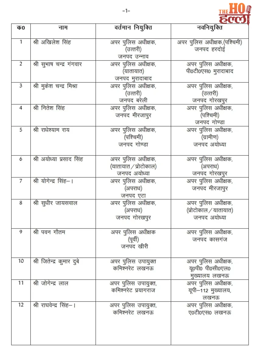 up-pps-officer-transfer-list-asp-adcp-relocation-uttar-pradesh1