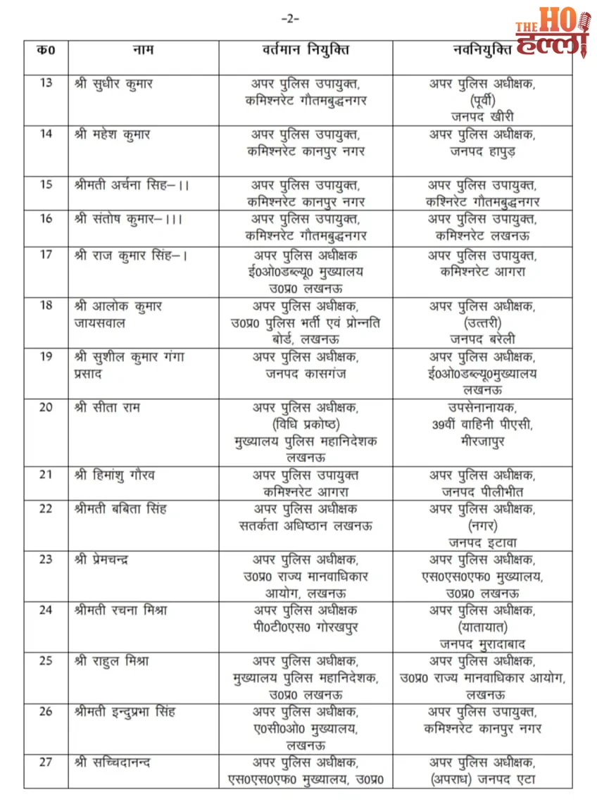 up-pps-officer-transfer-list-asp-adcp-relocation-uttar-pradesh2