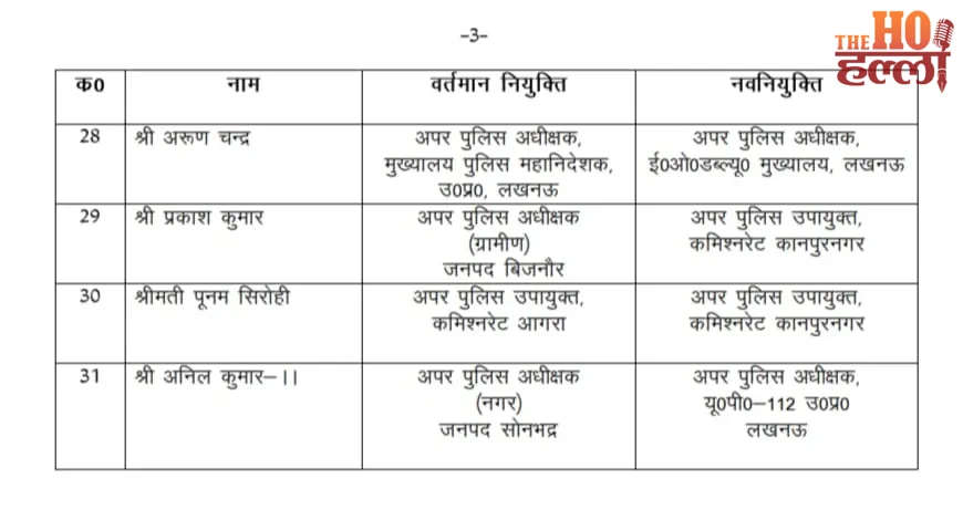 up-pps-officer-transfer-list-asp-adcp-relocation-uttar-pradesh3