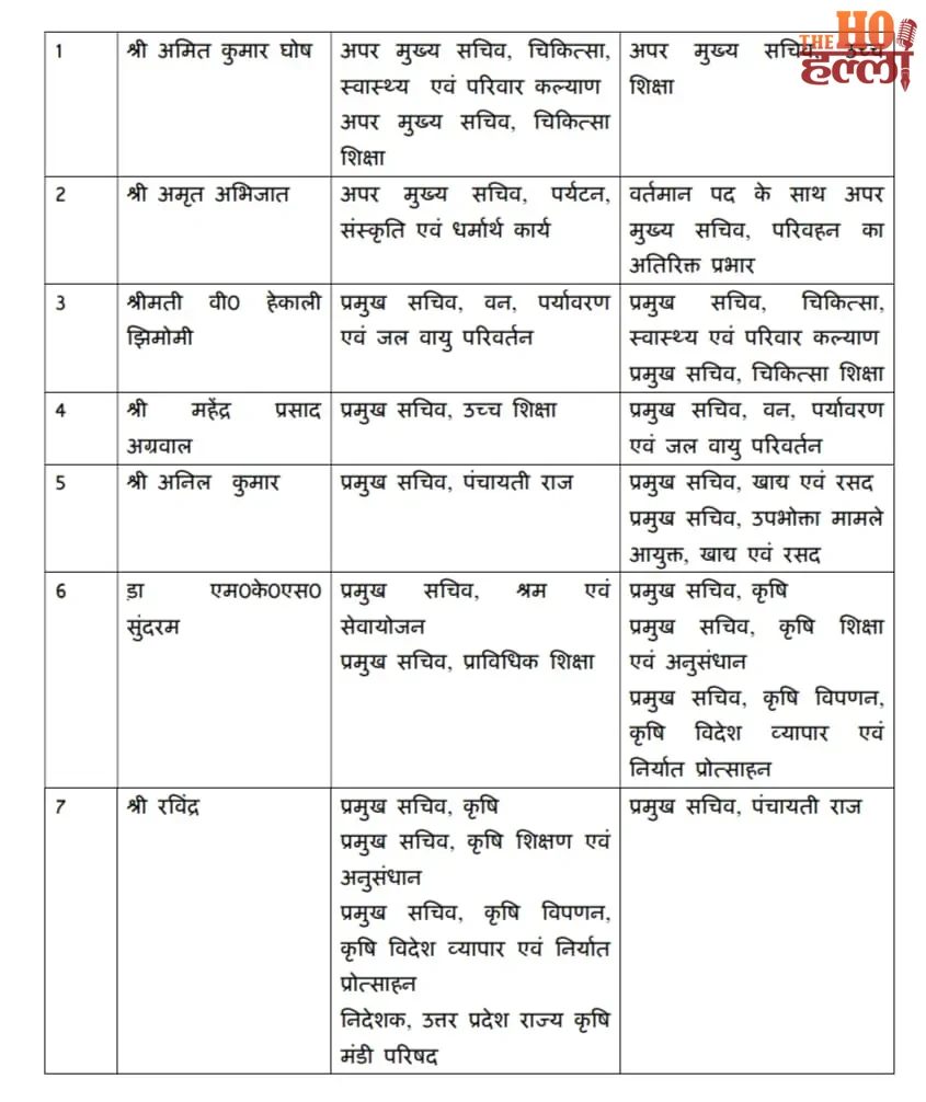 up-ias-transfer-list-lucknow-ashish-goyal-energy-department2