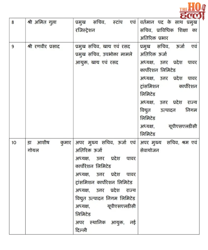up-ias-transfer-list-lucknow-ashish-goyal-energy-department3
