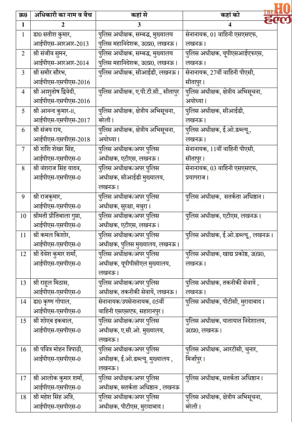 up-ips-transfer-list-18-officers-ats-pac-eow-cid22