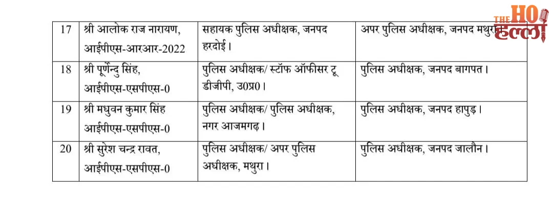 up-ips-transfer-20-officers-reshuffled-11-district-sp-changed