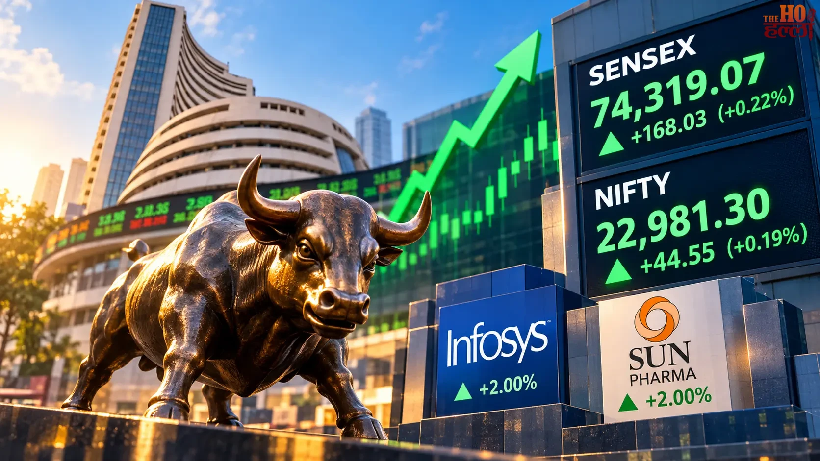 share-bazaar-sensex-nifty-infosys-sun-pharma-teji