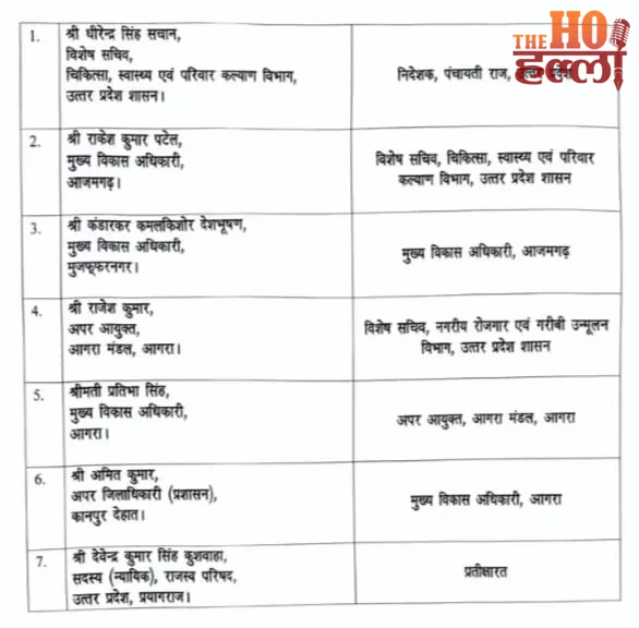 up-7-ias-officers-transferred-dhirendra-sachan-director-panchayati-rajj