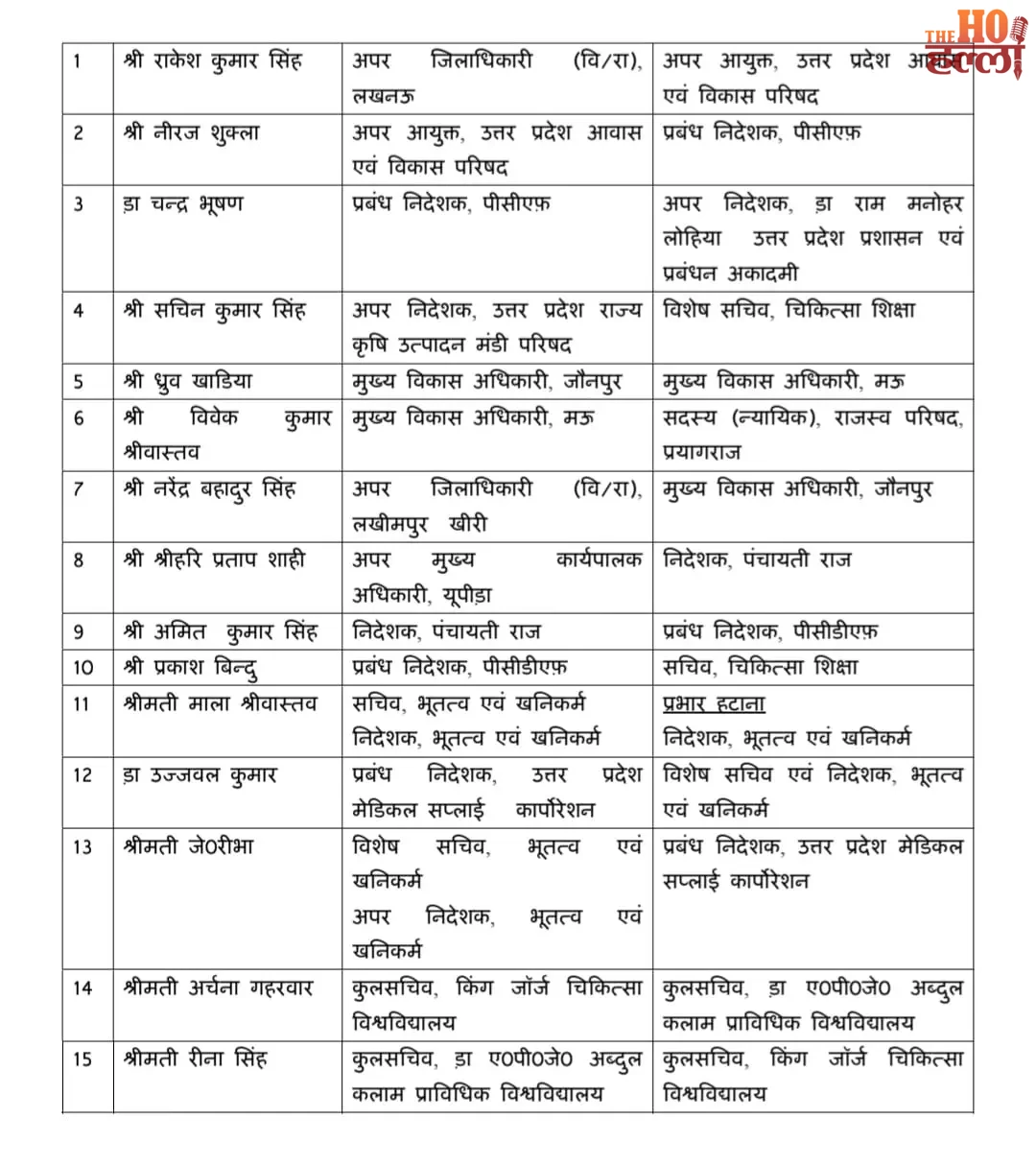 up-ias-transfer-15-ias-officers-mining-kgmu-aktu-new-postings
