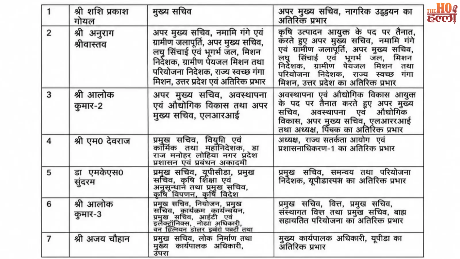 up-ias-transfer-15-officers-new-postings (2)