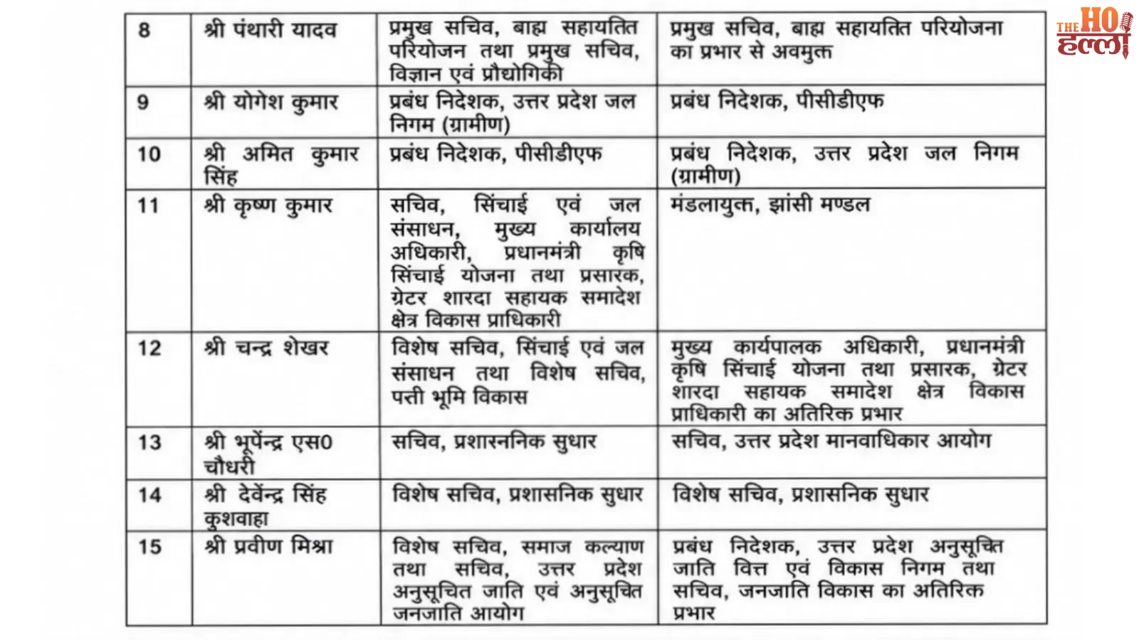 up-ias-transfer-15-officers-new-postings (3)