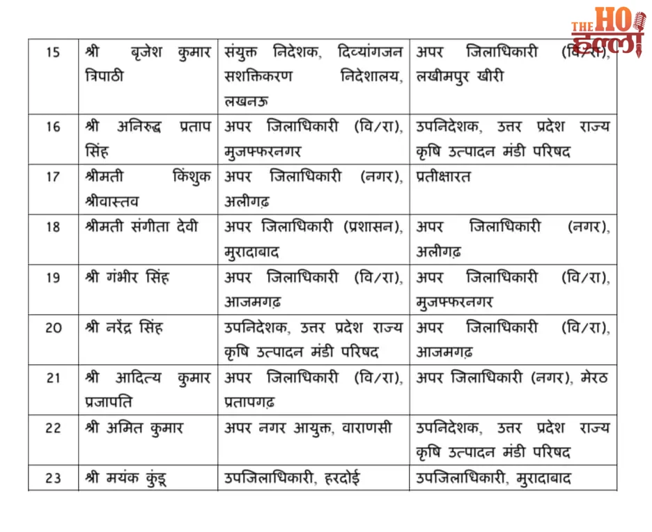 up-pcs-transfer-23-officers-transferred-adm-sdm-new-postingss
